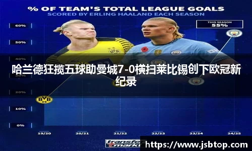 哈兰德狂揽五球助曼城7-0横扫莱比锡创下欧冠新纪录